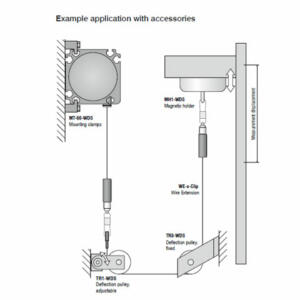 Monitoring instrument Example Monitoring instrument Example